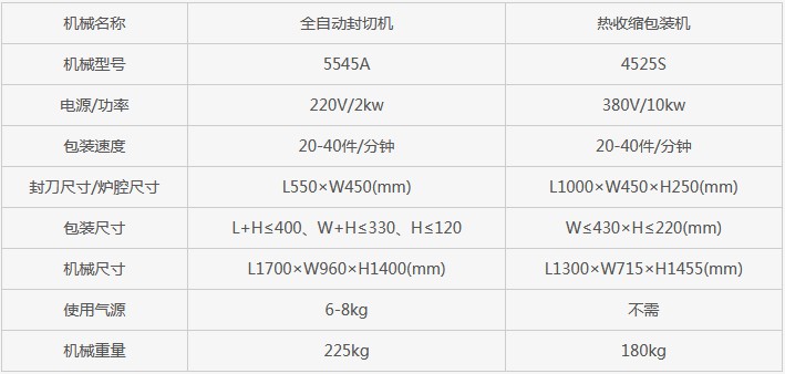 長沙市芙蓉區邦得樂包裝機械經營部,長沙包裝機械,全自動包裝機,熱收縮包裝機,打包機,真空包裝機 長沙市芙蓉區邦得樂包裝機械經營部,長沙包裝機械,全自動包裝機,熱收縮包裝機,打包機,真空包裝機